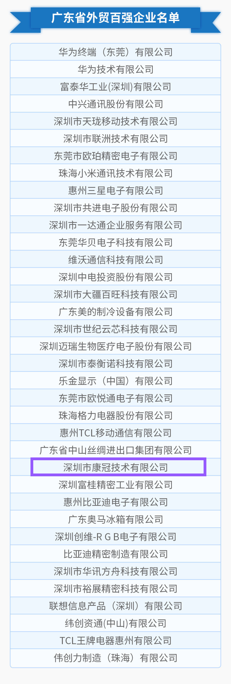 333体育公司荣列“2018年度广东省外贸百强企业”榜单第25位