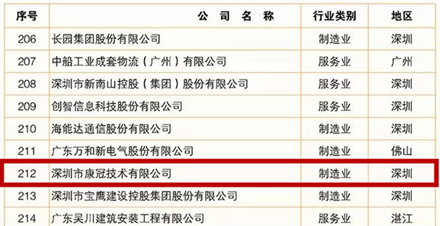 333体育公司荣登2019广东企业500强榜单